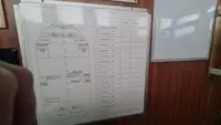כלי שיט אספקה למכירה