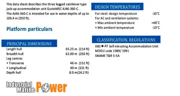 אסדת קידוח למכירה