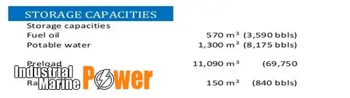 אסדת קידוח למכירה