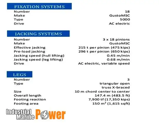 אסדת קידוח למכירה