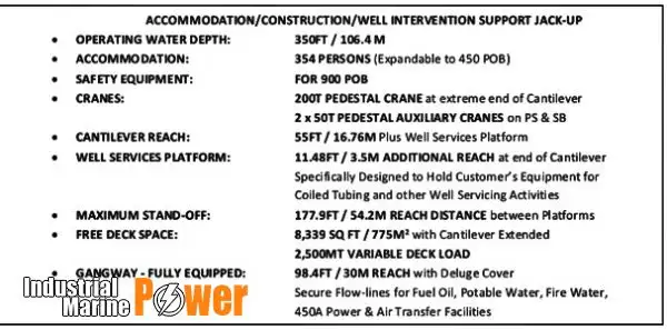 אסדת קידוח למכירה